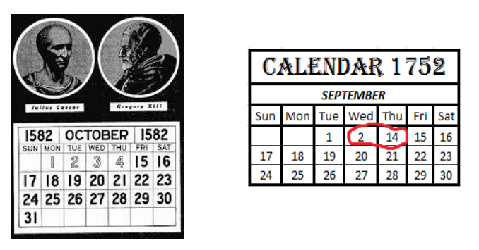 Gregorian Calendar History Timeline